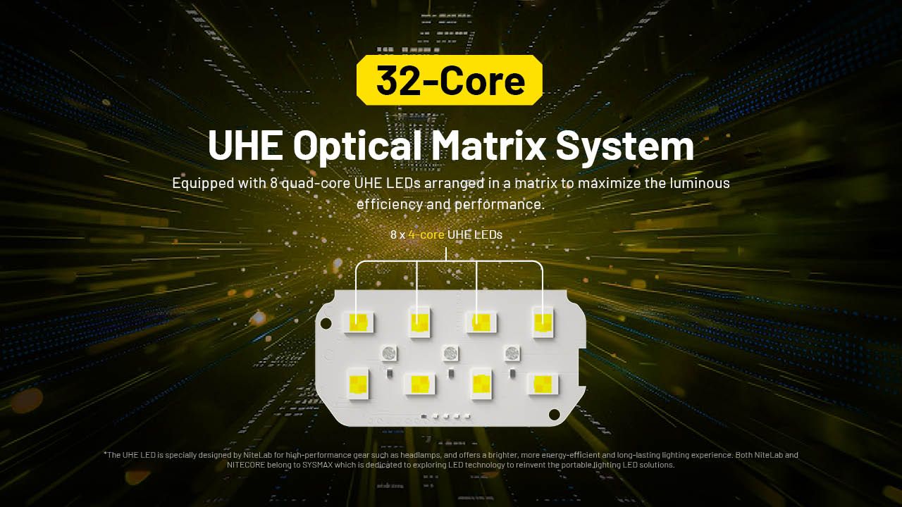 Nitecore HC75 3000 lumen hodelykt, USB-C oppladbar, zoombar med justerbart fokus, for camping, fotturer og industriell bruk.