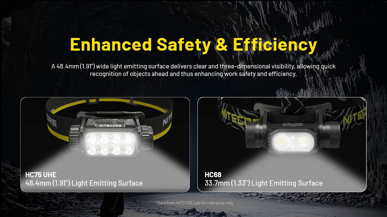 Nitecore HC75 3000 lumen hodelykt, USB-C oppladbar, zoombar med justerbart fokus, for camping, fotturer og industriell bruk.