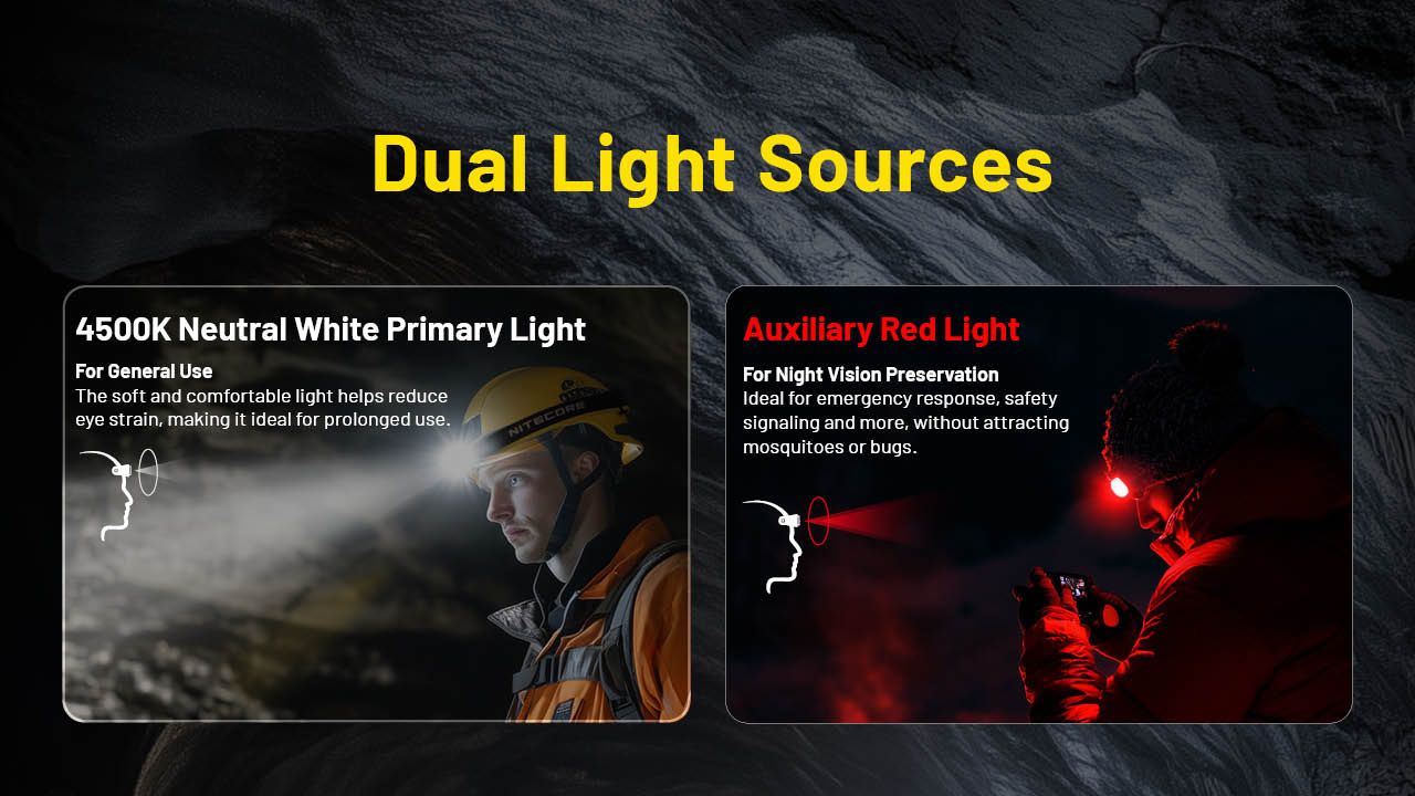 Nitecore HC75 3000 lumen hodelykt, USB-C oppladbar, zoombar med justerbart fokus, for camping, fotturer og industriell bruk.