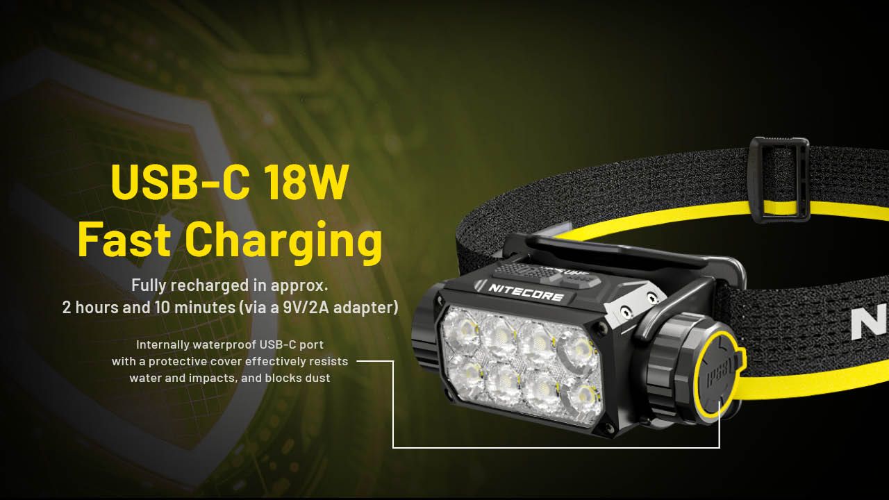 Nitecore HC75 3000 lumen hodelykt, USB-C oppladbar, zoombar med justerbart fokus, for camping, fotturer og industriell bruk.