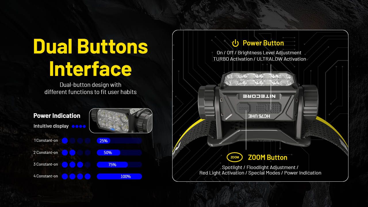 Nitecore HC75 3000 lumen hodelykt, USB-C oppladbar, zoombar med justerbart fokus, for camping, fotturer og industriell bruk.