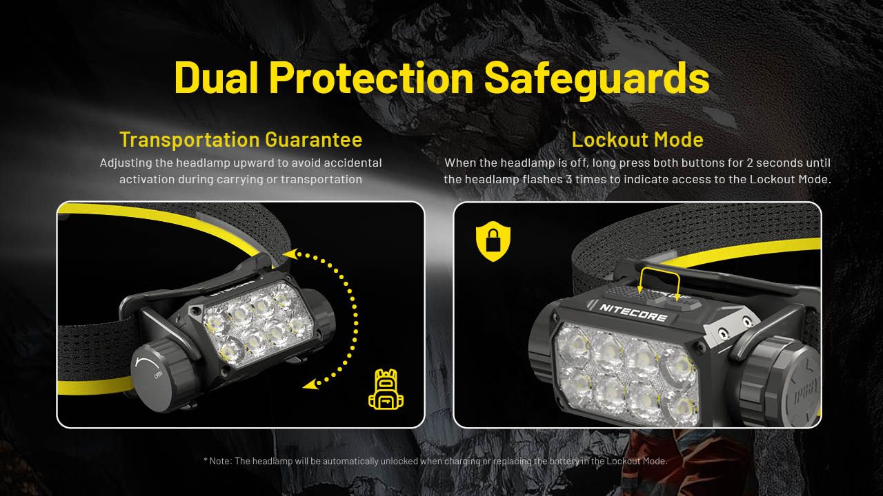 Nitecore HC75 3000 lumen hodelykt, USB-C oppladbar, zoombar med justerbart fokus, for camping, fotturer og industriell bruk.