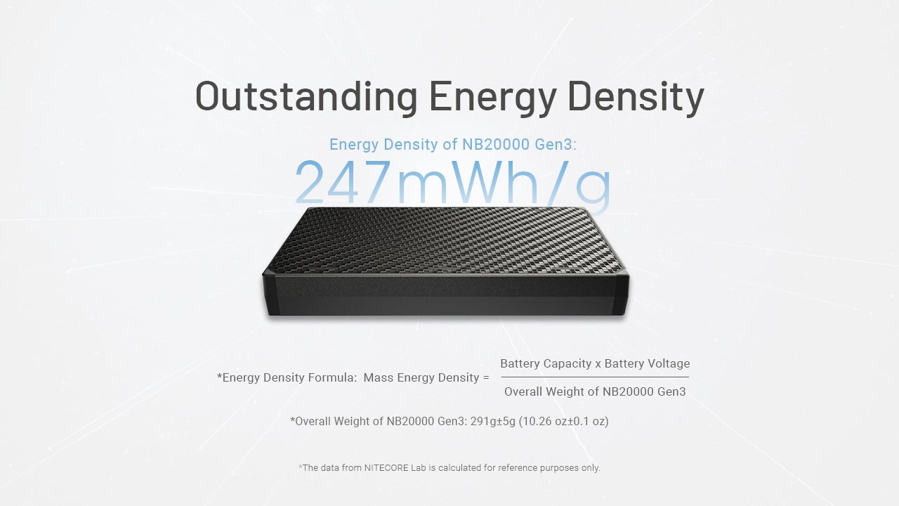 Oppdag Nitecore NB20000 gen3 lettvekt 20000mAh powerbank med dual USB-C QC-støtte perfekt bærbar lader