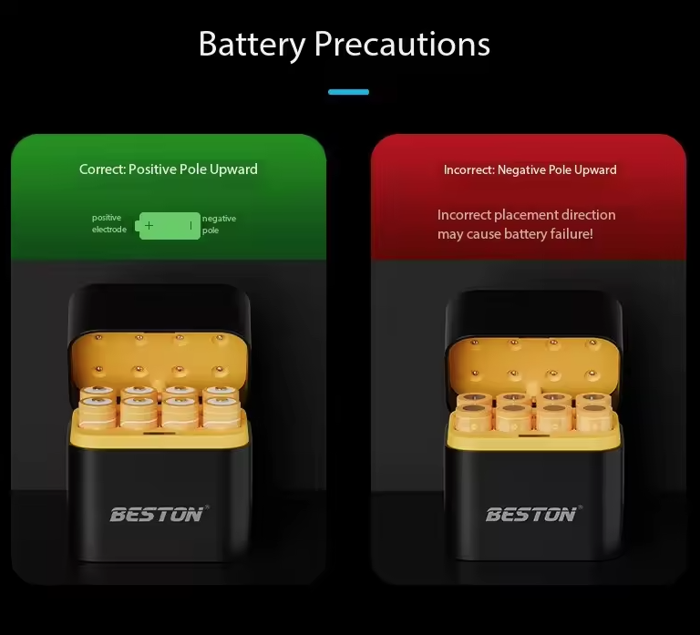 Beston Smart Batterilader 8 Spor AA med 3600mWh 1,5V Oppladbart Litiumbatteri Hurtiglading Batteriladersett