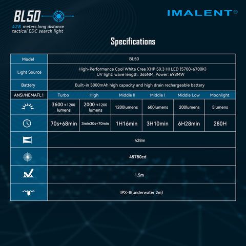 IMALENT BL50 3600 Lumens EDC Lommelykt Kompakt Type-C Oppladbar med OLED-skjerm for Utendørseventyr