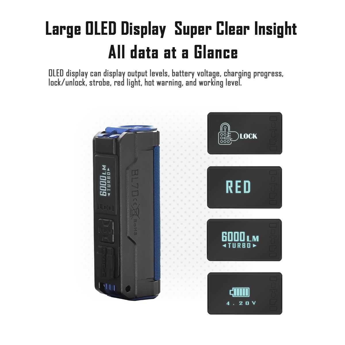 IMALENT BL70 6000 lumen Type-C oppladbar LED EDC-lommelykt