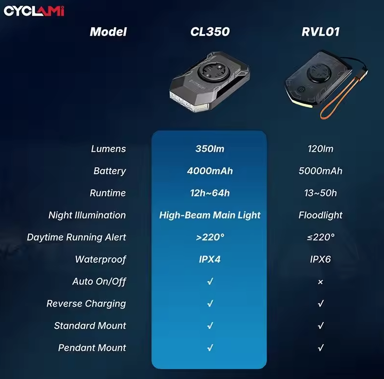 CYCLAMI CL350 Sykkellykt Sykkelforlykt 4000mAh Type-C Lading Frontlykt