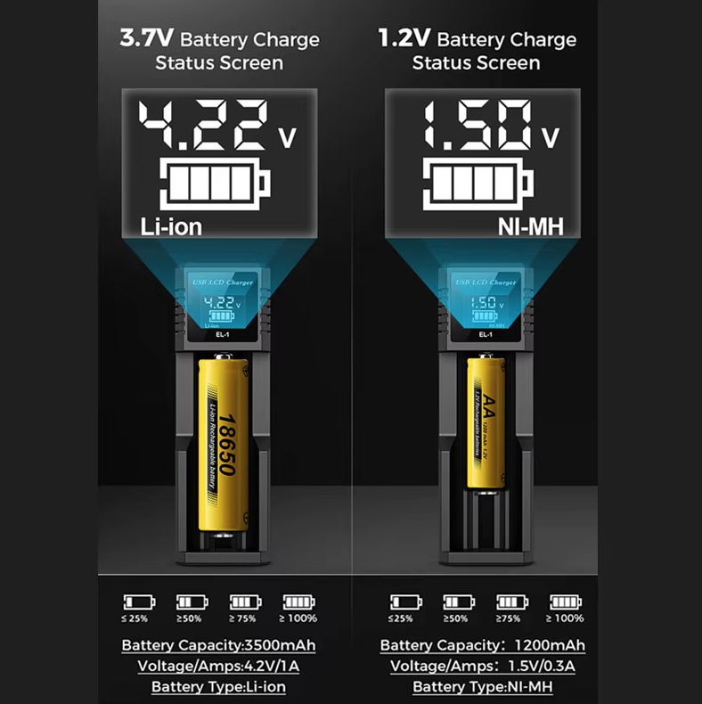 USB LCD smartlader for batterier – effektiv lader for 18650, AA og AAA-batterier med LCD-skjerm – allsidig og bærbar