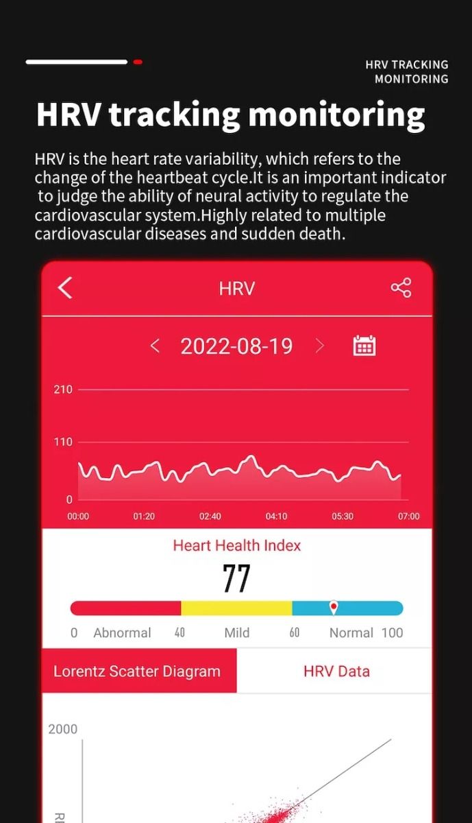 EP02 Blodsukker Smartklokke EKG HRV hjertefrekvens temperatur 1,57" HD vanntett Smartarmbånd Fitness Tracker
