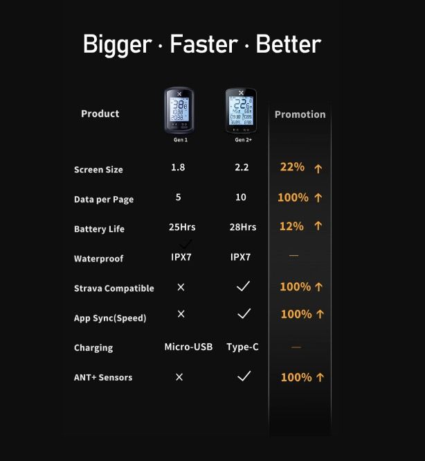 XOSS G+ G2 Sykkelcomputer GPS generasjon trådløs speedometer tracker med tilpasset skjerm og pulssensor