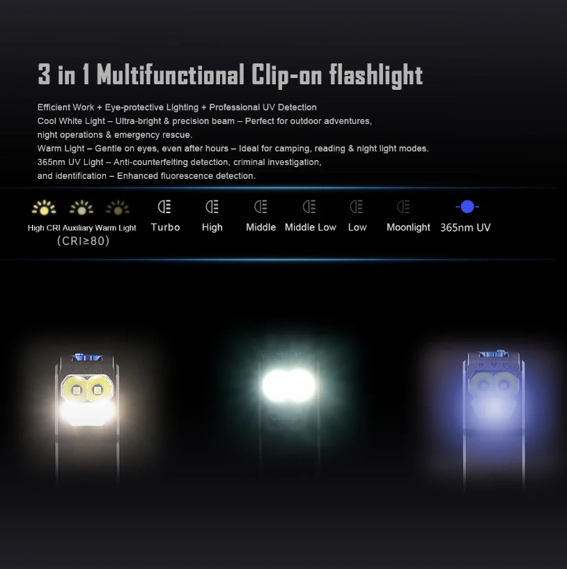 IMALENT GR36 EDC 2800 Lumens Type-C oppladbar magnetisk superlyssterk klipp-på LED-lommelykt