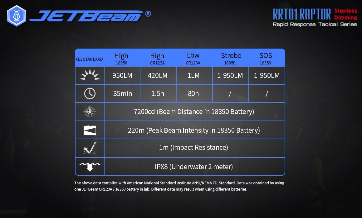 JETBeam JET-RRT01 XP-L 950 Lumen LED EDC lommelykt Slitesterk utendørsbelysning for camping og fotturer