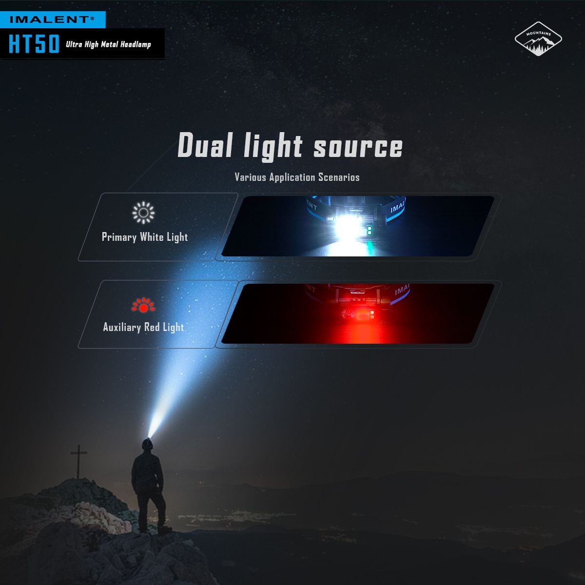 IMALENT HT50 LED eventyrhodelykt med doble lyskilder, oppladbar, lettvektsdesign og høy lumen-ytelse