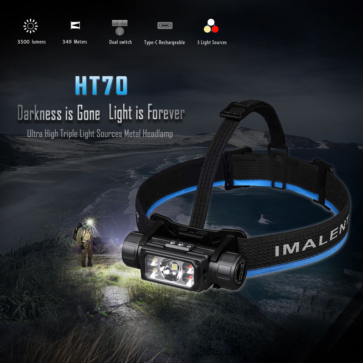 IMALENT HT70 Hodelykt med trippel lyskilder 3500 lumen oppladbar ergonomisk design for utendørseventyr
