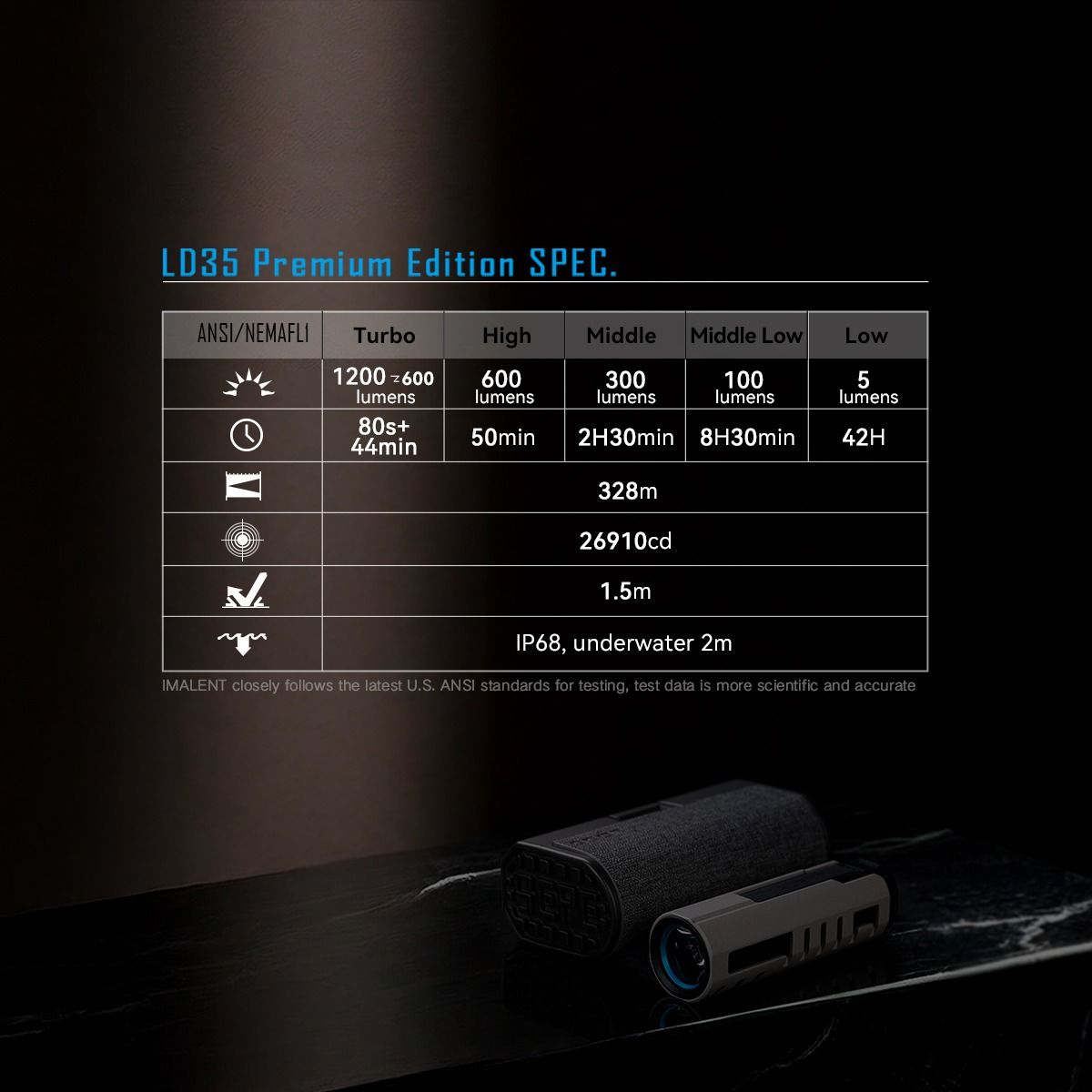 IMALENT LD35 1200 lumen LED Type-C oppladbar EDC-lommelykt