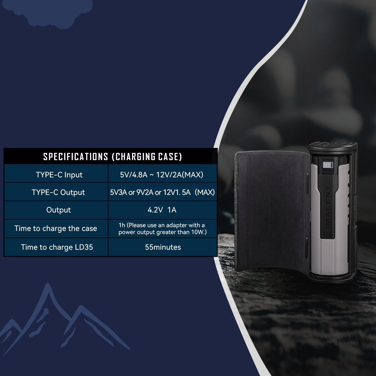 IMALENT LD35 1200 lumen LED Type-C oppladbar EDC-lommelykt