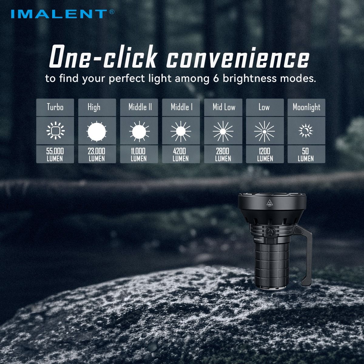 IMALENT SR16 55000 Lumen langstrålende lommelykt 1715 meter LED-lommelykt
