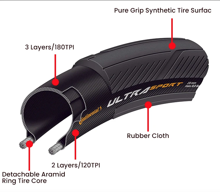 Continental ULTRA SPORT Ⅲ GRAND SPORT RACE landeveissykkeldekk 700x23C/25C/28C Lettvekt Slitesterk Punkteringssikker