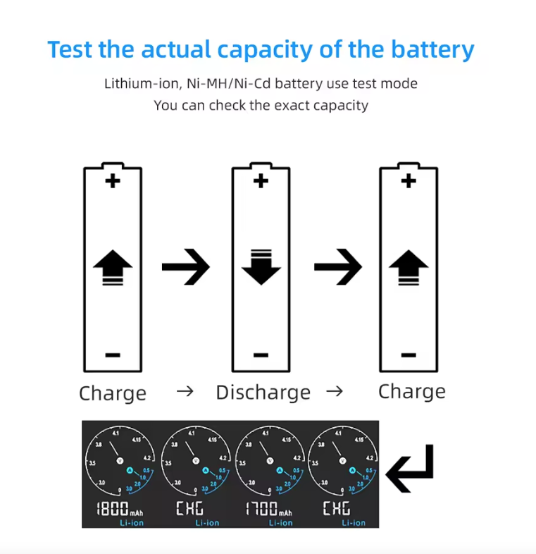 XTAR VC4SL 18650 21700 Batterilader USB-C Hurtiglading Miljøvennlig Allsidig Lader for Teknologitilbehør